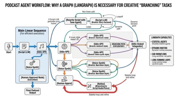 LangGraph vs. OpenHands: The 2026 Agent Framework Showdown ...